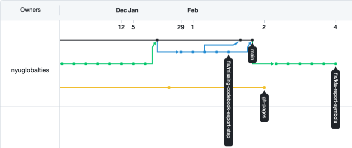 blueprintr branch graph