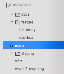 SourceTree branch folders